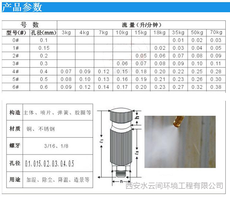 參數(shù)表