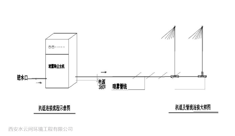 工地噴淋系統(tǒng)示意圖