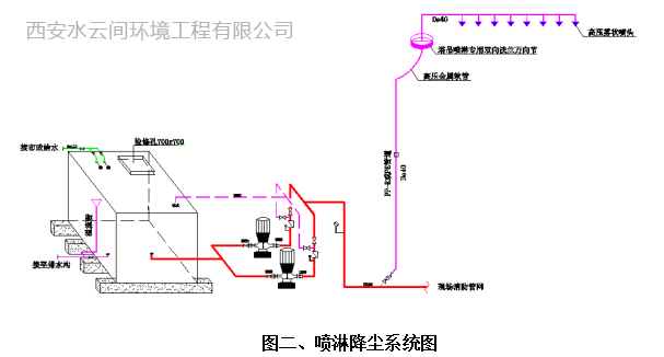 塔吊噴淋安裝示意圖