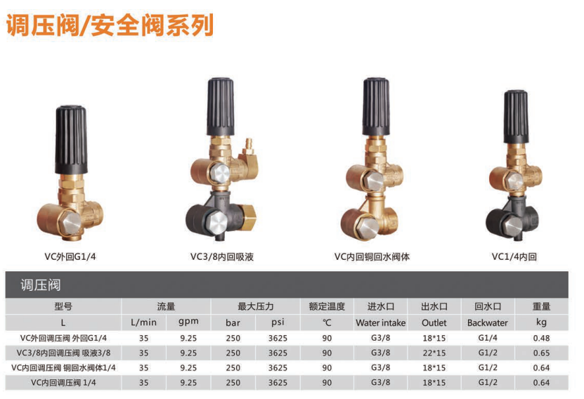 調(diào)壓閥、安全閥及參數(shù)