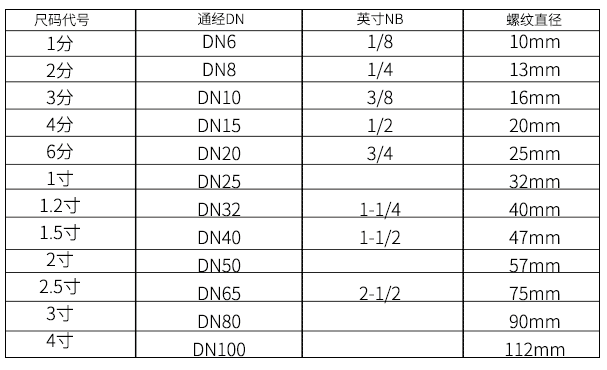 304不銹鋼彎頭參數(shù)