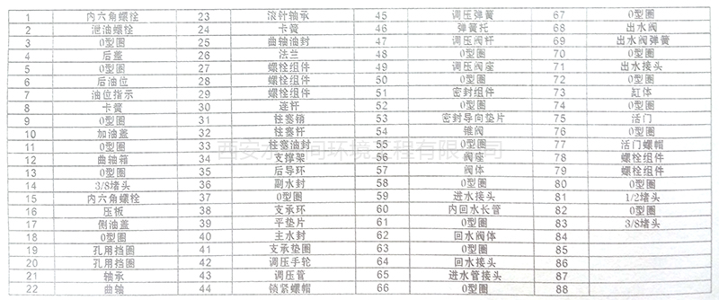 高壓泵結(jié)構(gòu)零件名稱