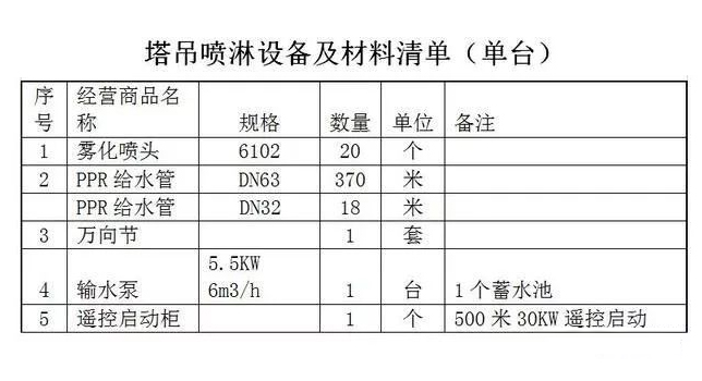 塔吊噴淋設(shè)備