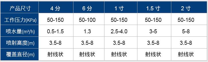 萬向直噴噴頭