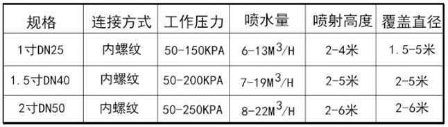 鳳尾噴頭參數