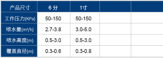 設備參數(shù)