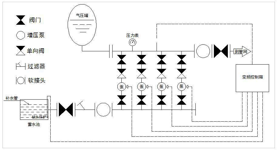 水泵示意圖