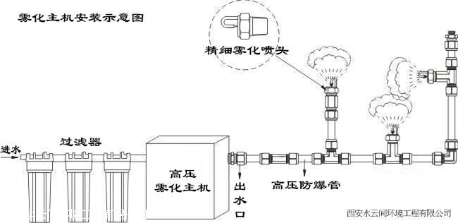 主機(jī)工作示意圖