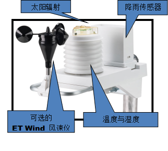 綠化噴灌系統(tǒng)中常見設備配件簡介