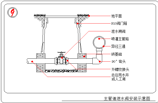 泄水閥