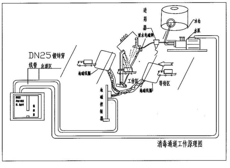 示意圖