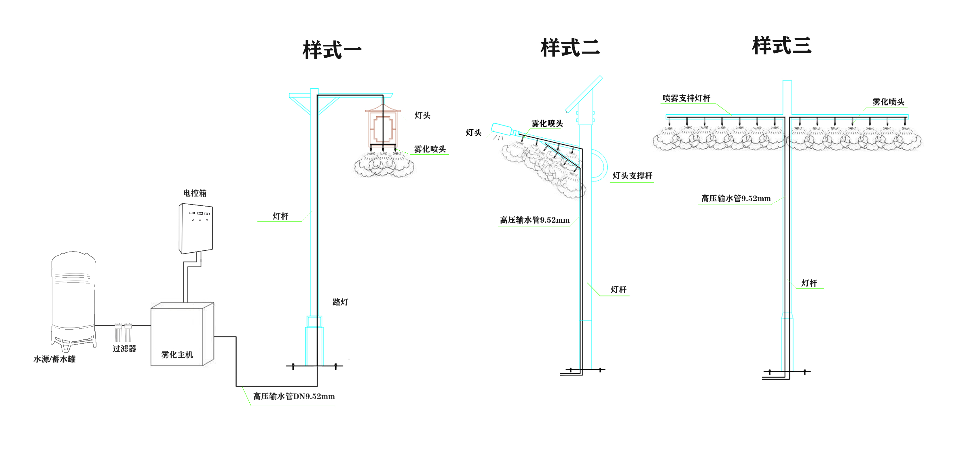 示意圖