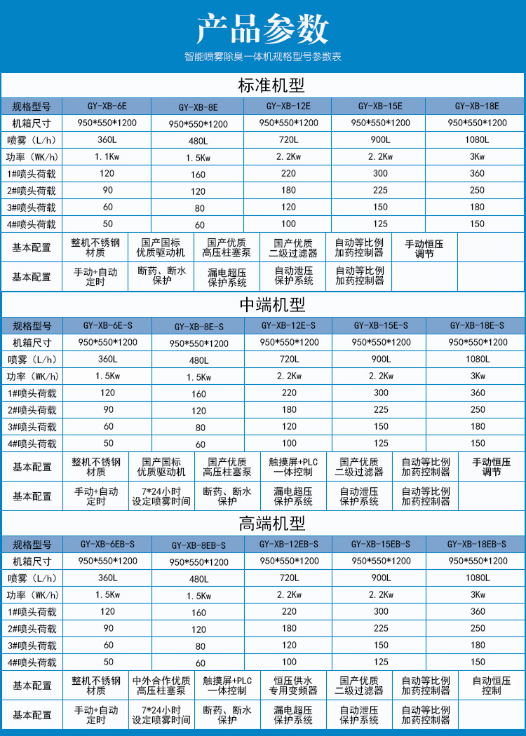 噴霧除臭設備